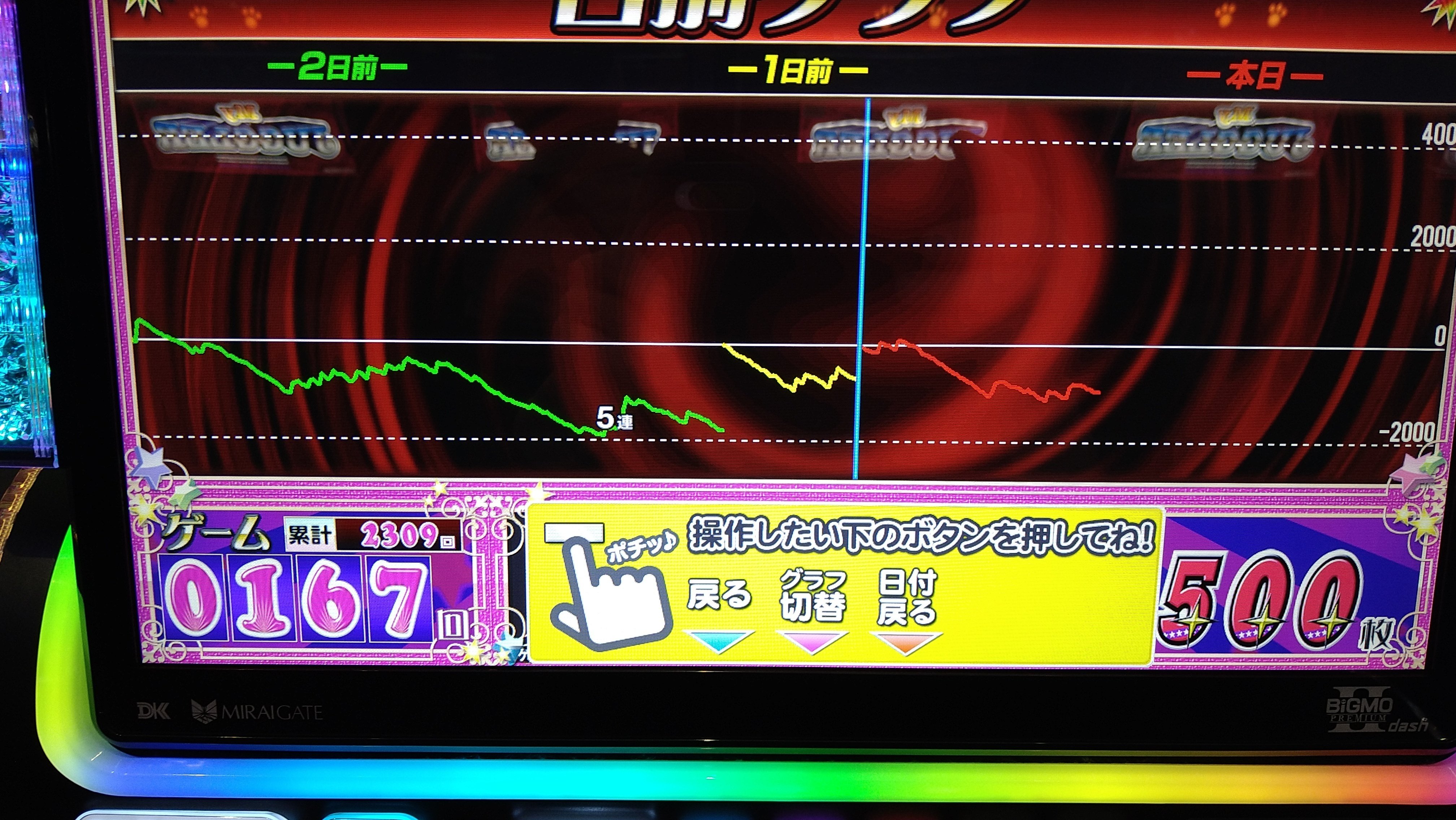 時給1万円！ジャグラーの動きを読み切る！｜アイム工場長