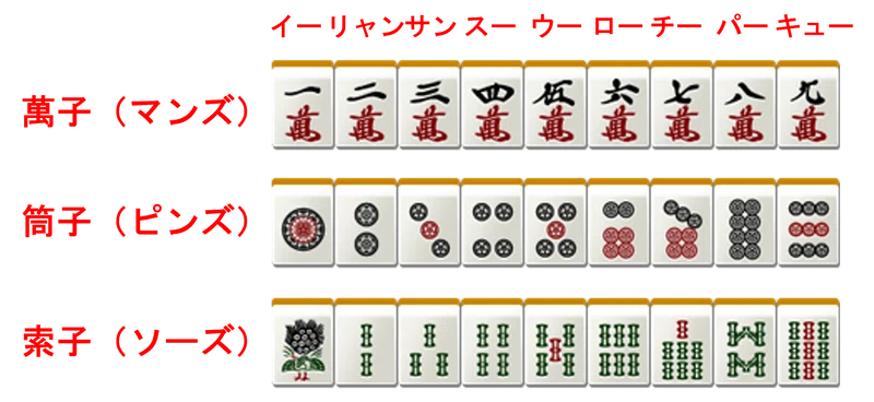 【第1回 わかりやすく解説 】麻雀ってどんなゲーム??|しょうご