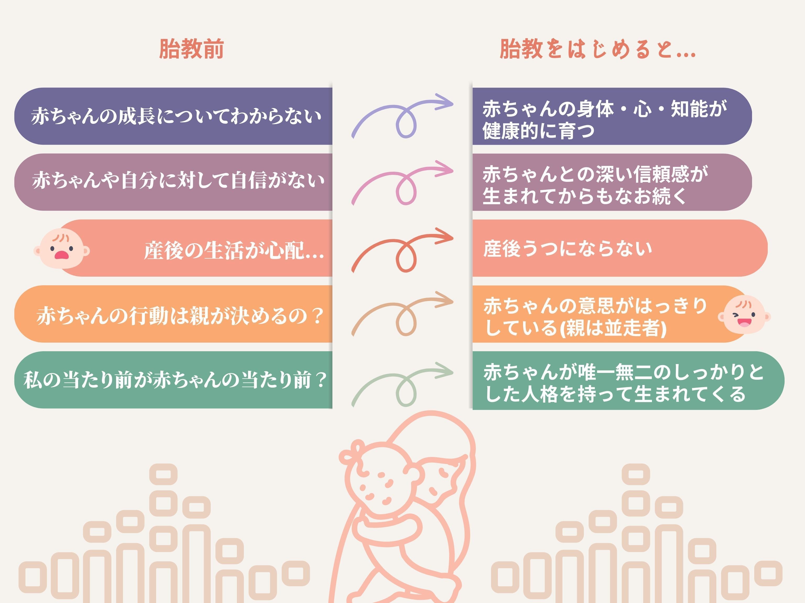 実践ワーク付き】いつかママになるかもしれない、あなたへ。【妊活