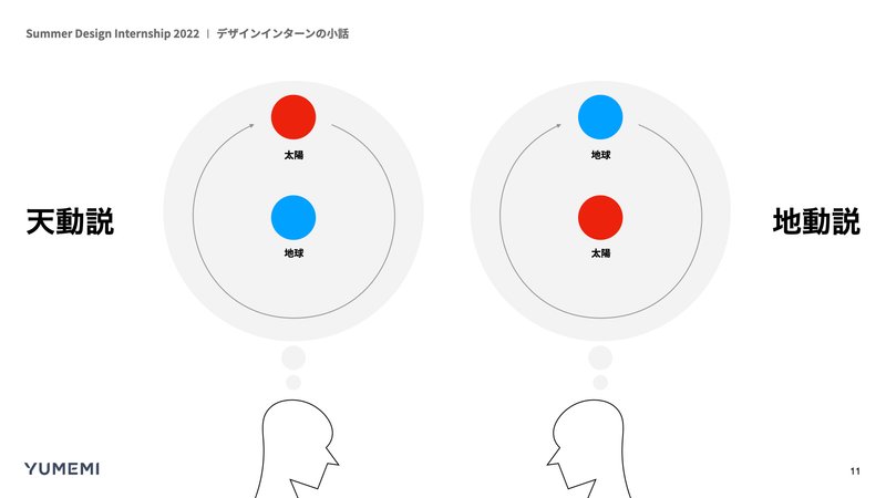 モデルの例:天動説と地動説