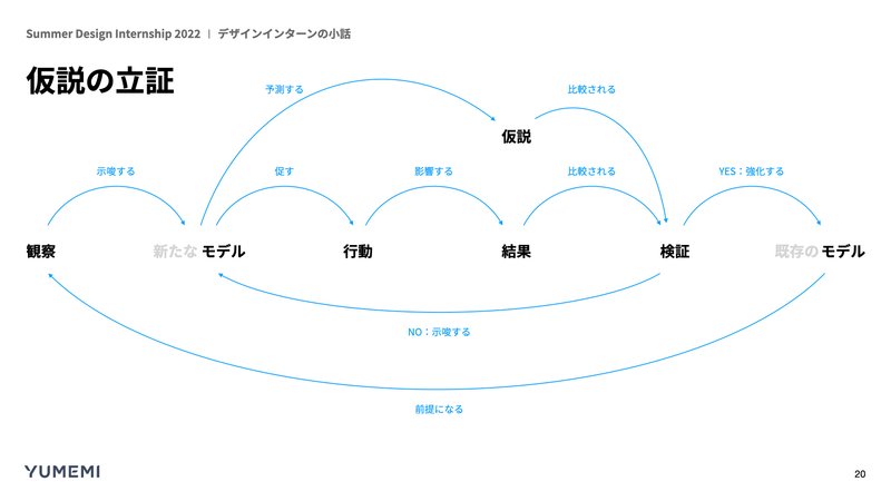 私たちのモデルの使い方