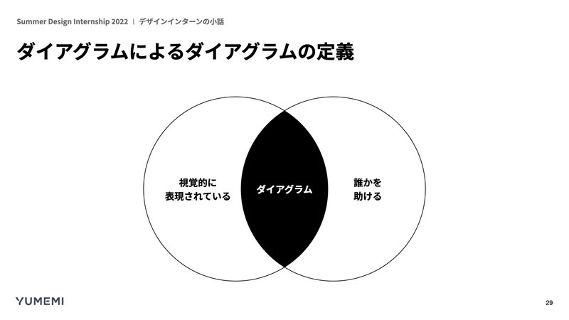 ダイアグラムによるダイアグラムの定義