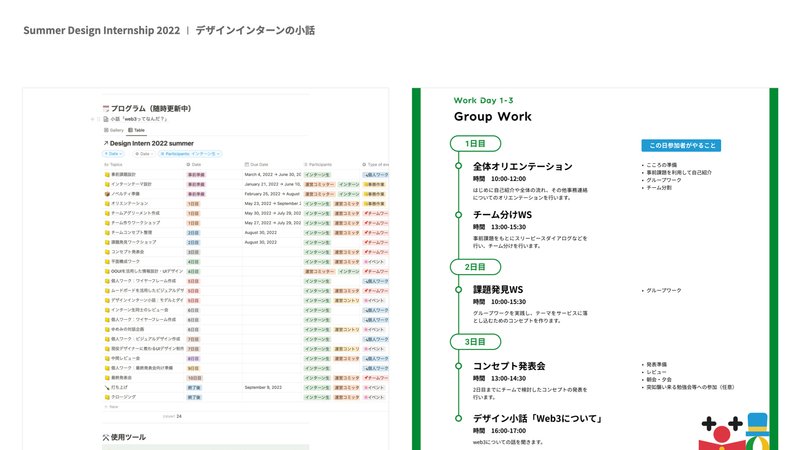 ゆめみのサマーデザインインターンのプログラム、左:Notion DB、右:ダイアグラム
