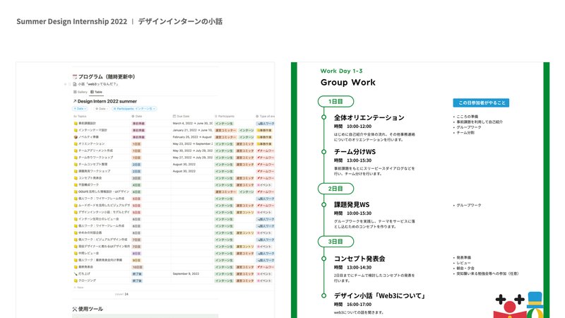 ゆめみのサマーデザインインターンのプログラム、左：Notion&amp;amp;nbsp;DB、右：ダイアグラム