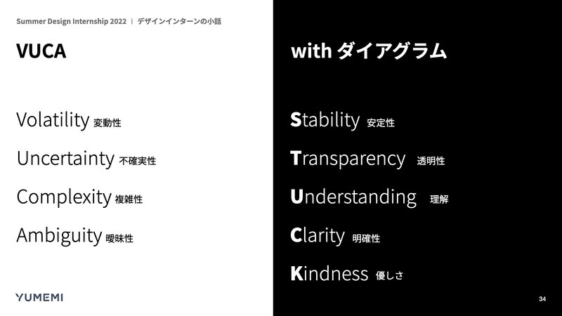 VUCA with ダイアグラム