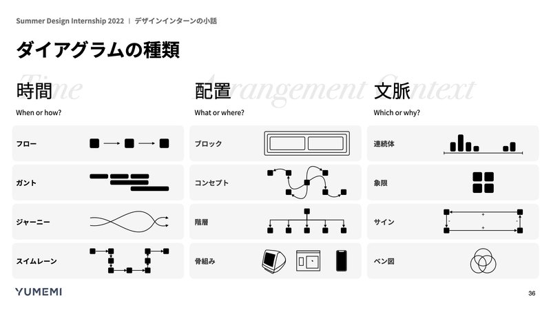 Abby Covertによる12のダイアグラムのアーキタイプ