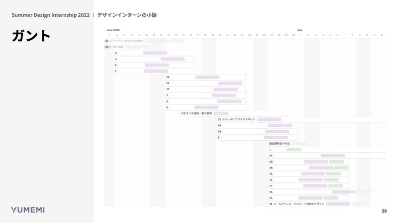 ガントダイアグラムの例：Notion&amp;amp;nbsp;DB