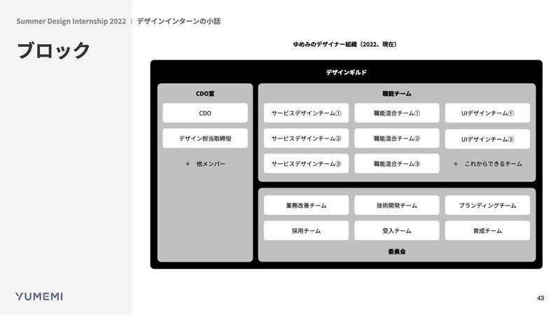 ブロックダイアグラムの例：ゆめみのデザイナー組織