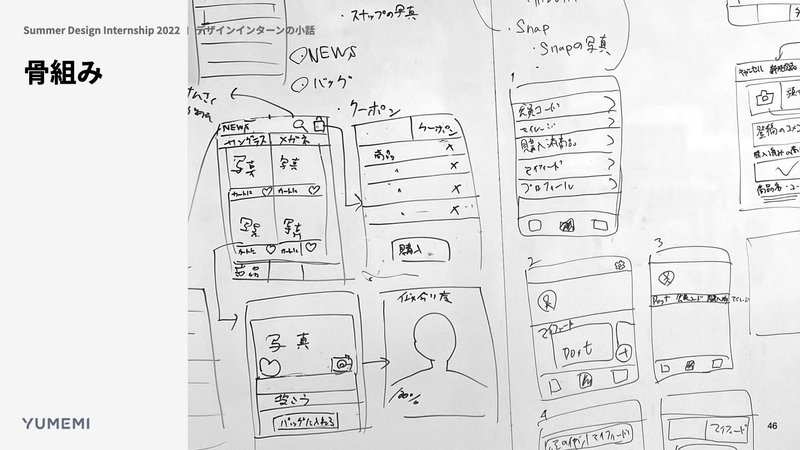骨組み(スキマティック)ダイアグラムの例:手書きのワイヤーフレーム