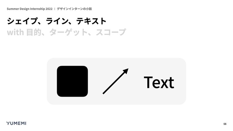 ダイアグラムの基本的な要素