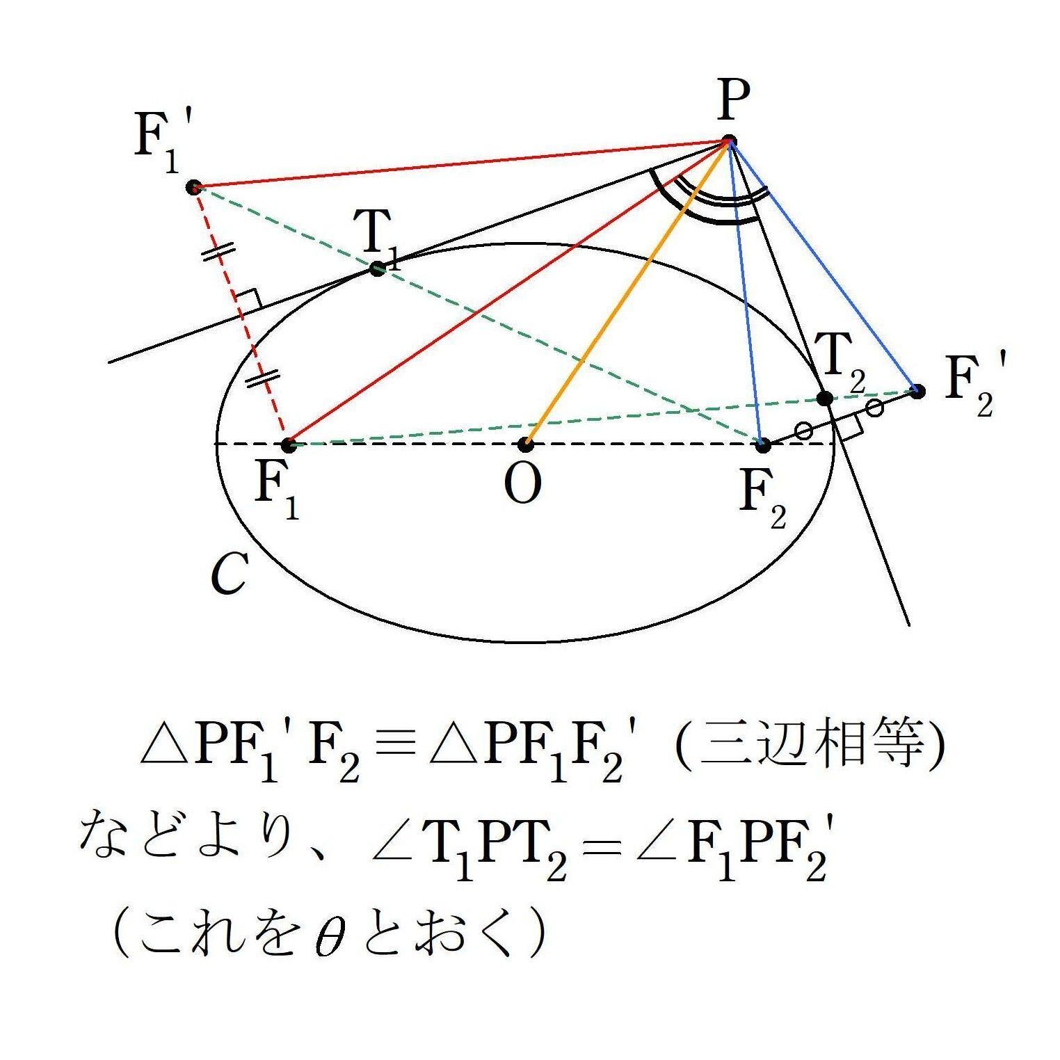 楕円の準円の求め方｜大澤裕一