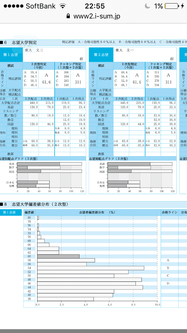 田舎の凡人が東大に受かるまで(後半)｜よーひ