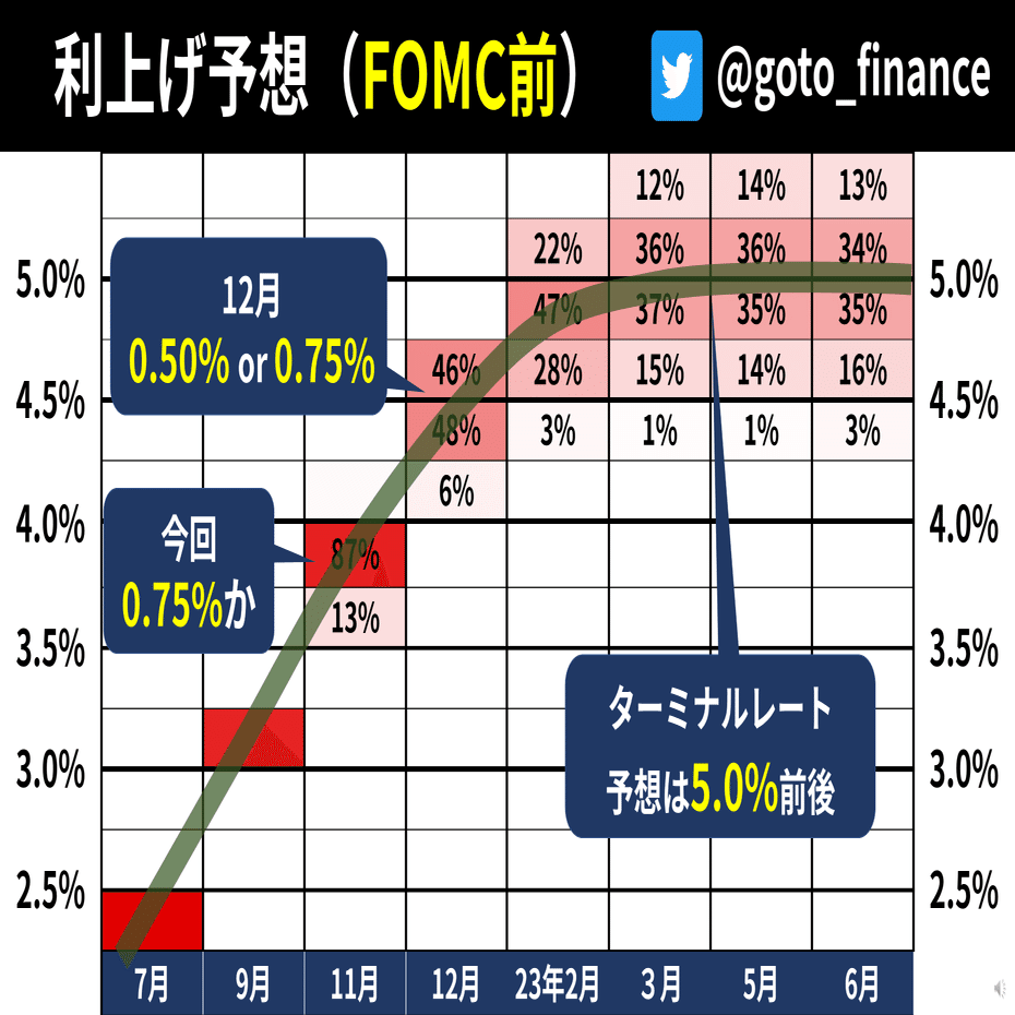 AM3:00～速報】FOMC｜後藤達也