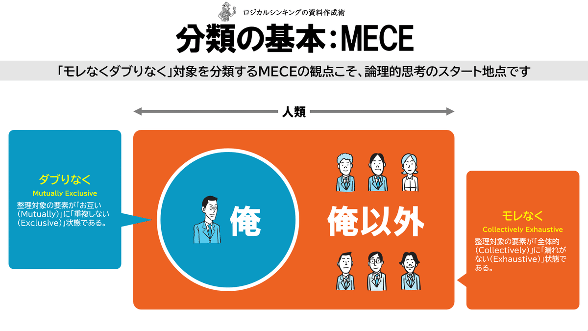 分類の基本：MECE｜吉澤準特｜ロジカルシンキング＆図解
