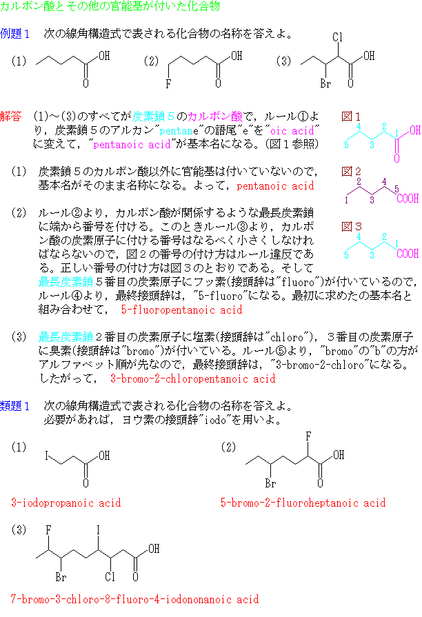 命名法の意味