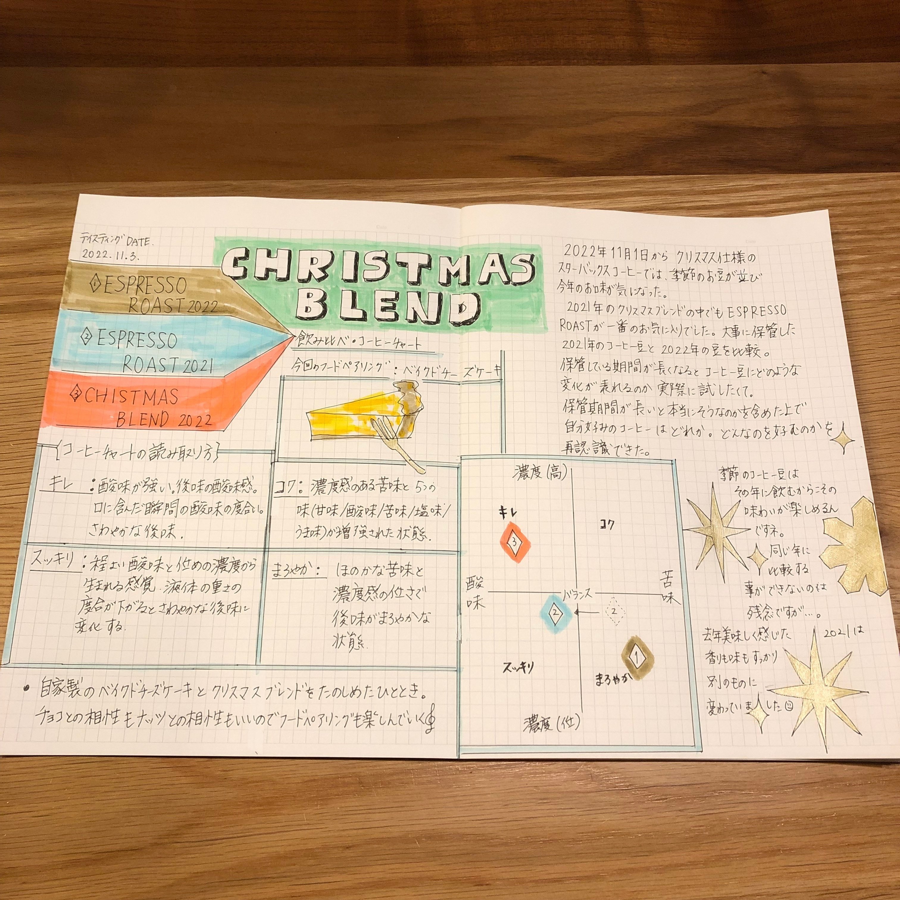 スタバのCHRISTMAS BLENDで飲み比べコーヒーチャート|島田春美 スタバのCHRISTMAS BLENDで飲み比べコーヒーチャート|島田春美