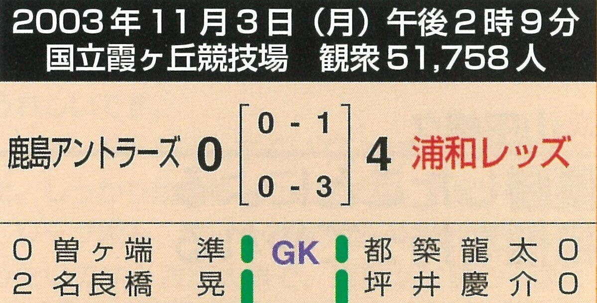 2003ナビスコ・カップ決勝チケット半券二枚 アントラーズvs レッズ