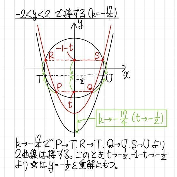 円と放物線が接する条件|大澤裕一