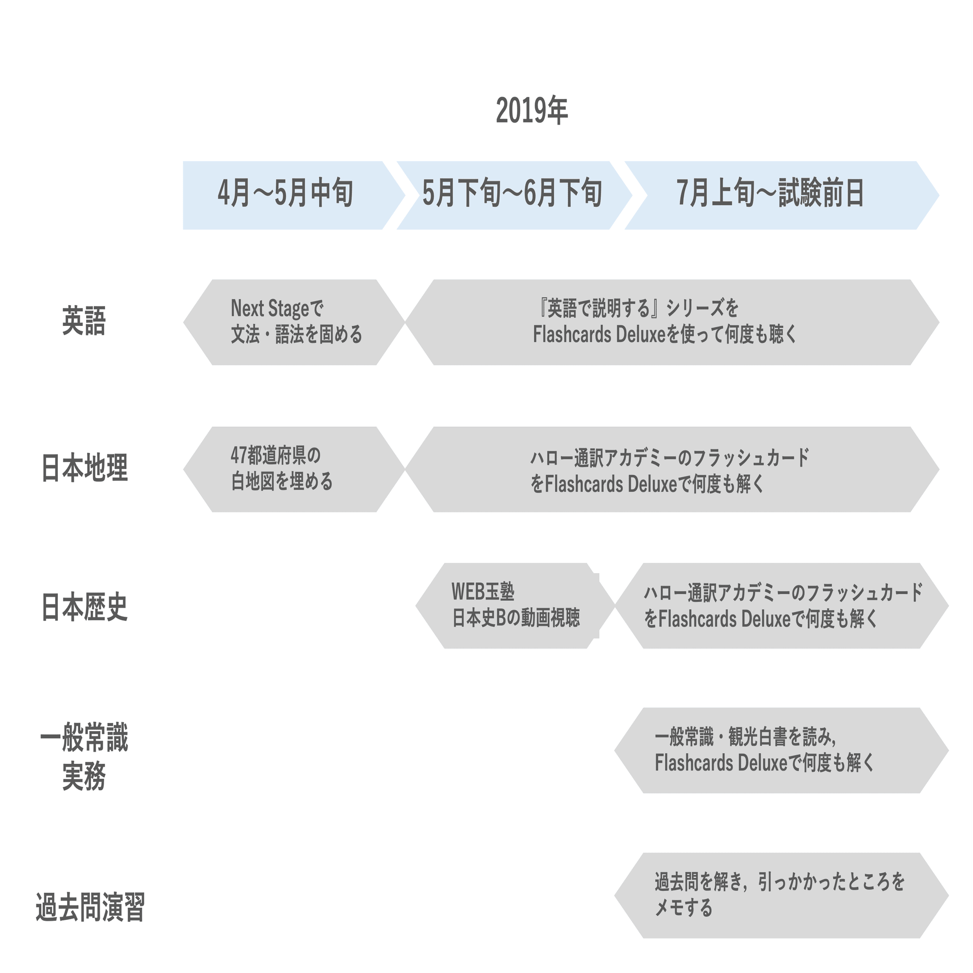 勉強法】 全国通訳案内士試験（英語）の対策 -筆記試験編-｜penguinman