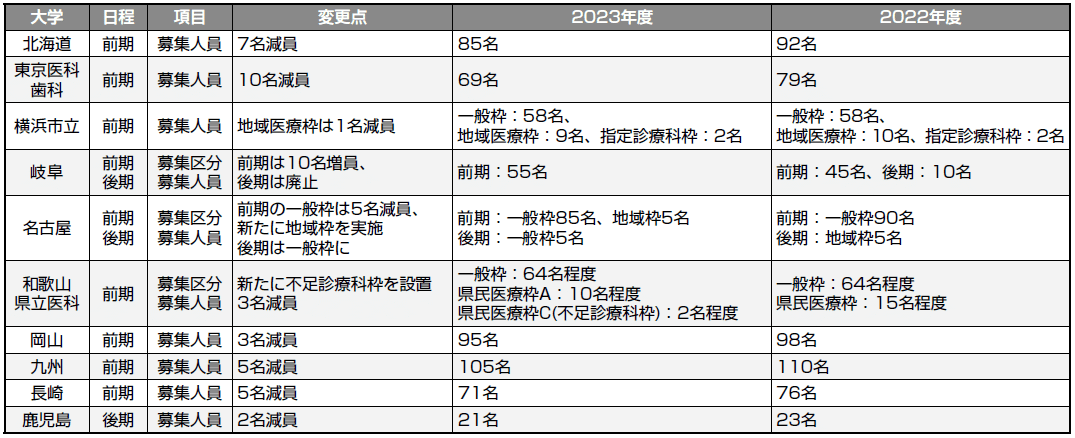 合格体験記【6】現役は私大文系で全落ち！横浜市立大学に逆転