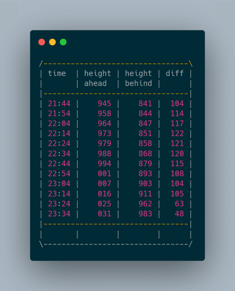 Symbol/NEMの2021年11月のハードフォークについて｜Symbol・NEMコミュニティ情報