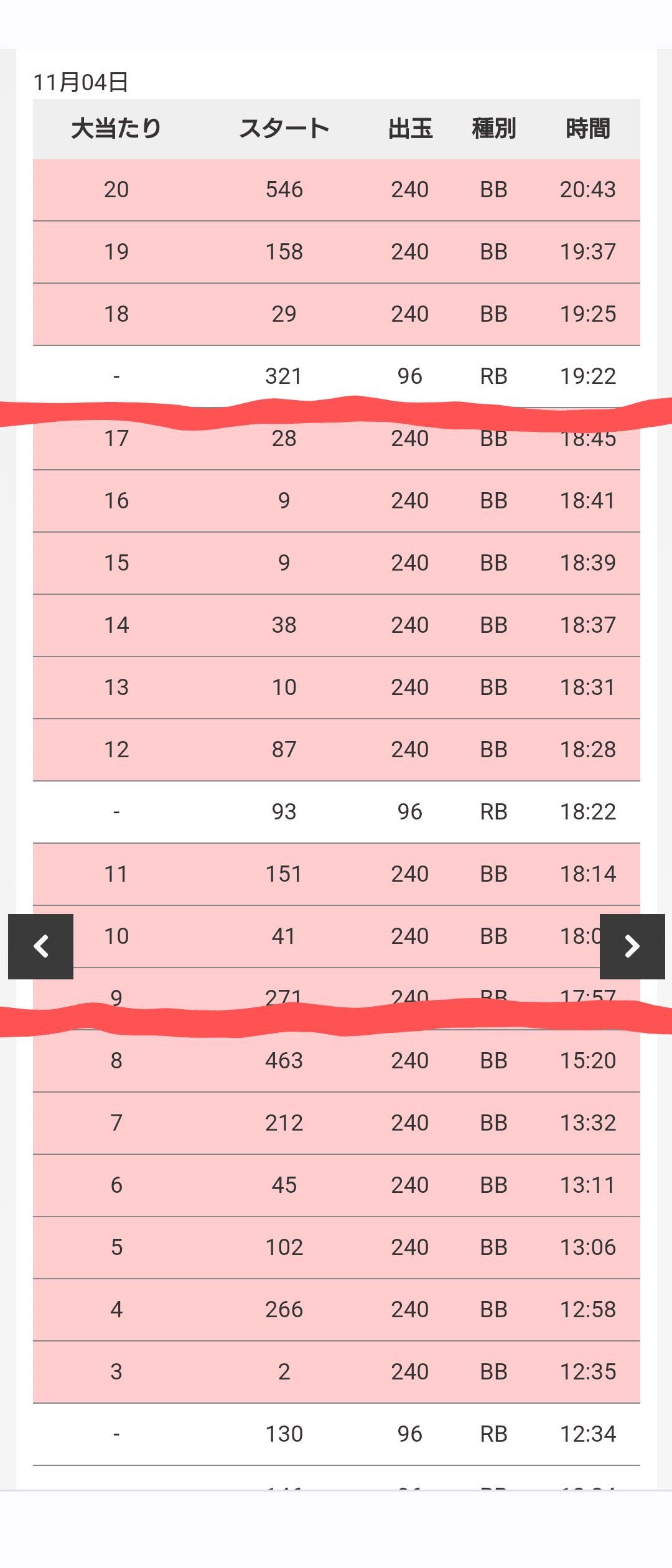 ジャグラー暴走モード｜アイム工場長
