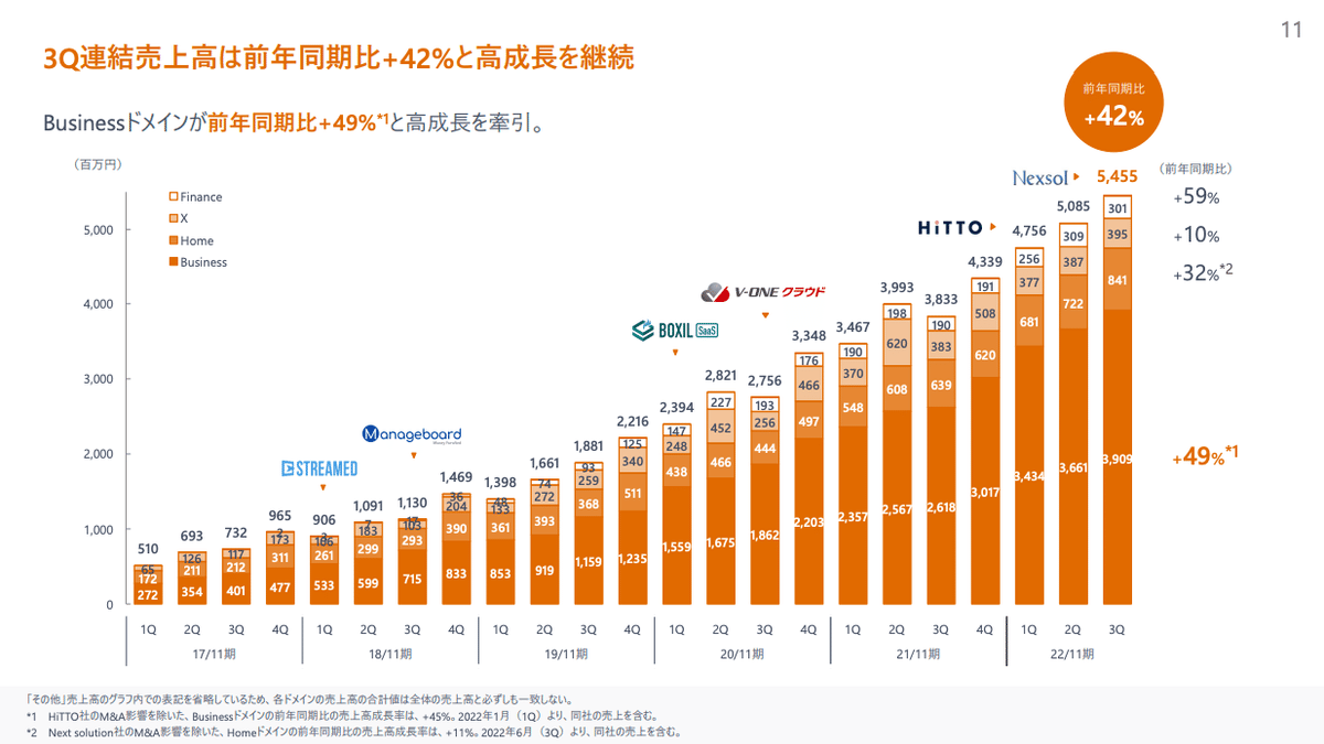 【経営層・経営企画部門向け】