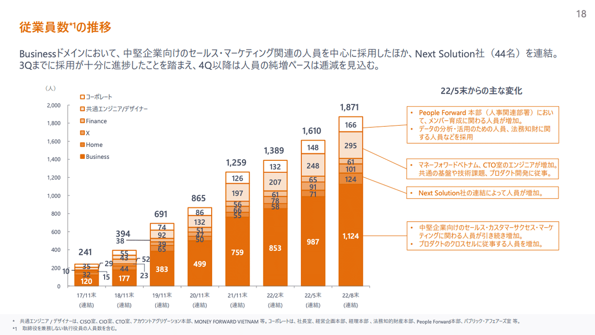 Q. マネーフォワードに学ぶ継続的な成長を支える5つの経営戦略と