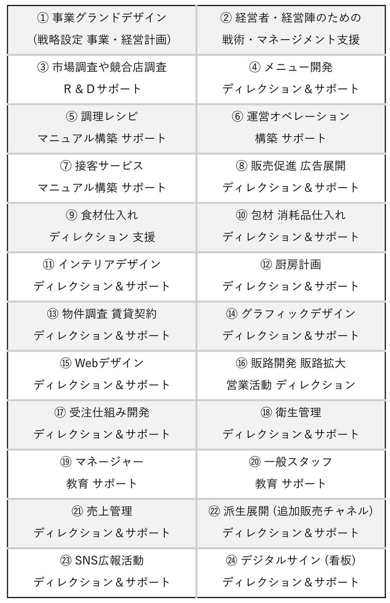 飲食店コンサルティング 飲食店メニュー開発 メニュー開発 戦略的メニュー開発 札幌 北海道 食ビジネスコンサルティング フードビジネスコンサルティング サービス業コンサルティング 飲食店支援 飲食店経営支援