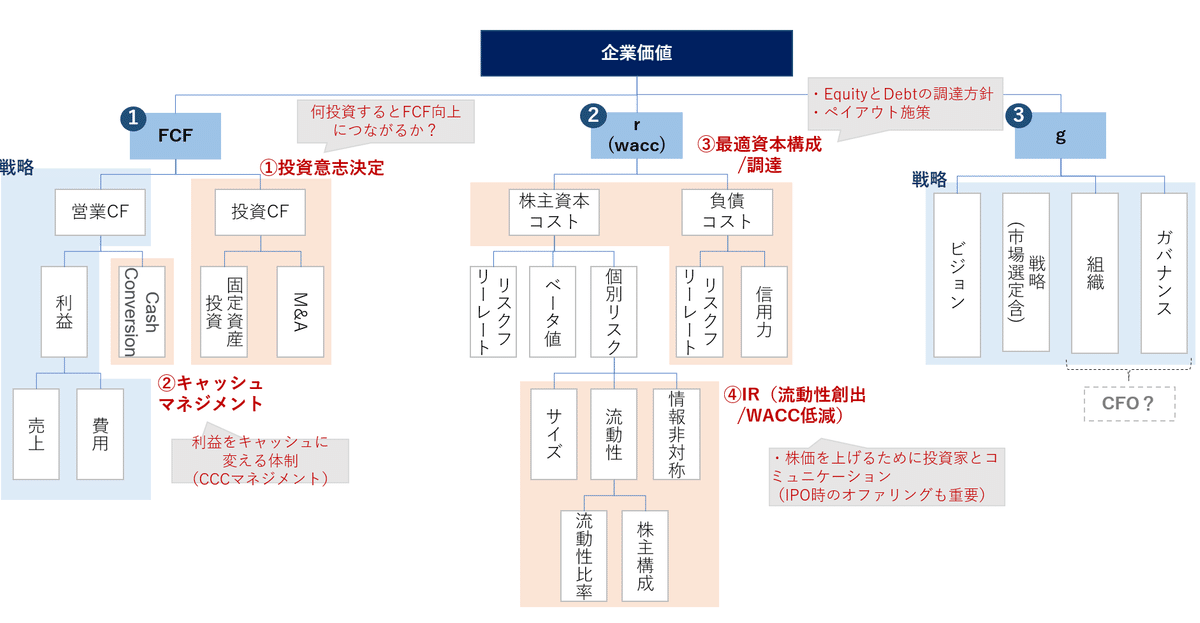 ベンチャ-企業の法務・財務戦略 | 宍戸 善一, ベンチャー ロー
