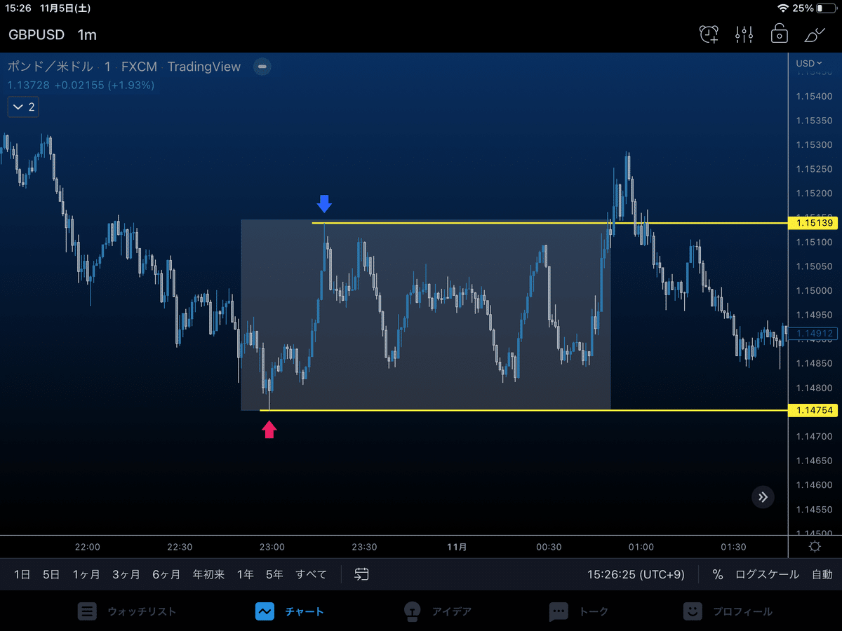コツコツが勝つという話と養分思考｜ゆまぱん