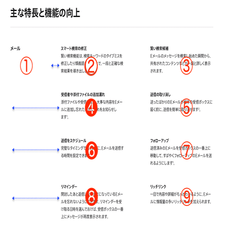 Css Nth Childを用いたfloatの左マージン Usutani Note