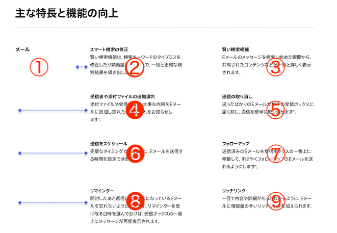 Css Nth Childを用いたfloatの左マージン Usutani Note Css Nth Childを用いたfloatの左マージン Usutani Note