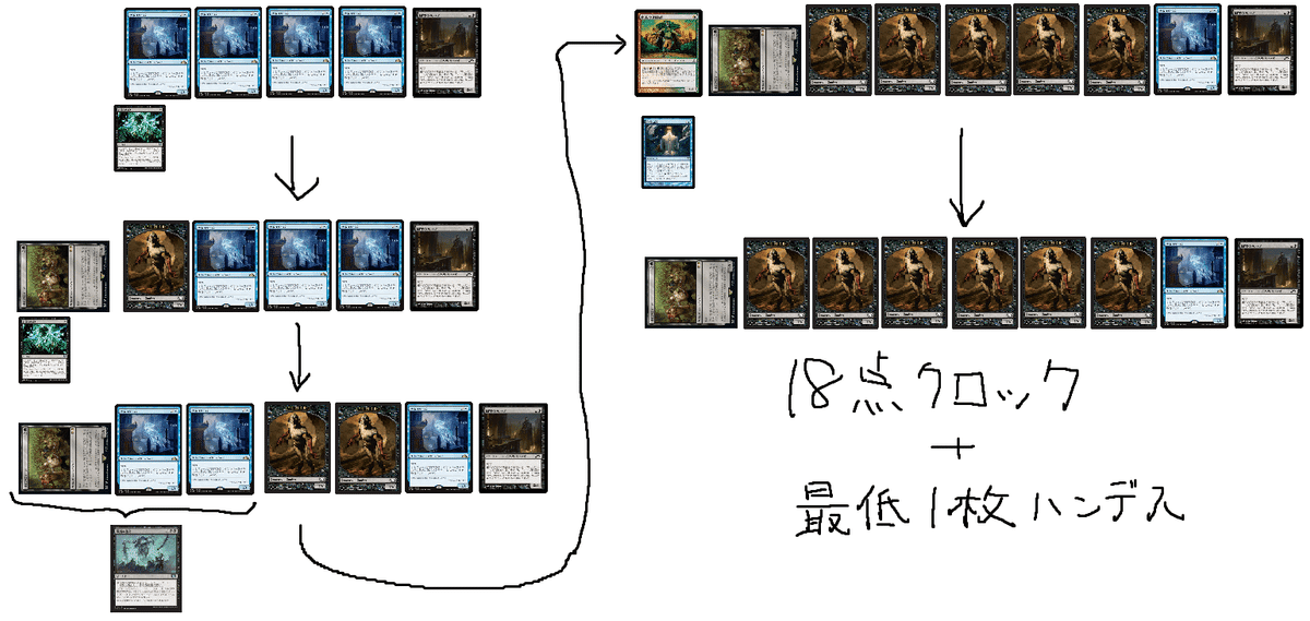 MTGレガシー】FNM参加記：ポクスウォーカー活躍、先2に18点