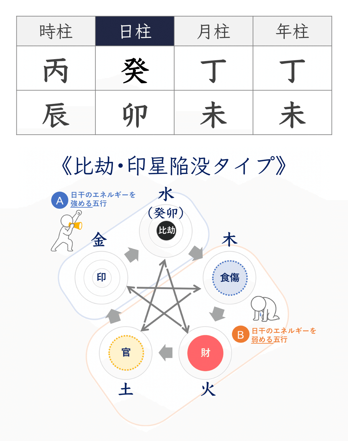 亀石厓風♢『大神殺』⭐特別付録有⭐日支秘干表⭐霊気因子一覧表