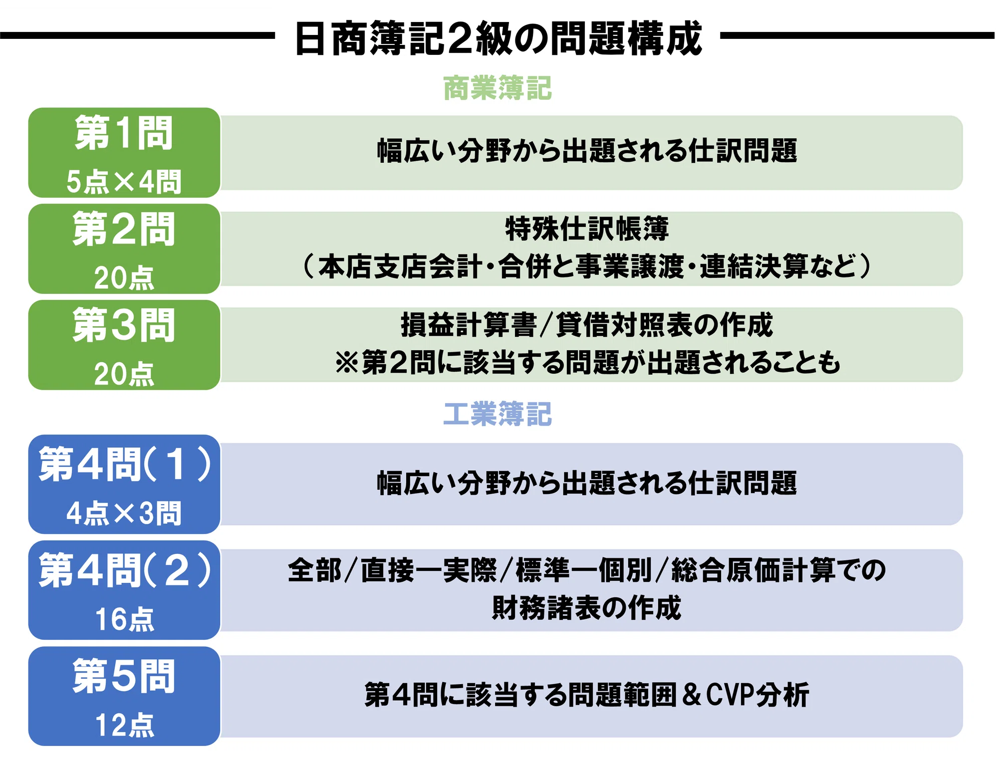 ④【勉強計画】なぁ、日商簿記2級ってどの順番で勉強すりゃいい ④【勉強計画】なぁ、日商簿記2級ってどの順番で勉強すりゃいい