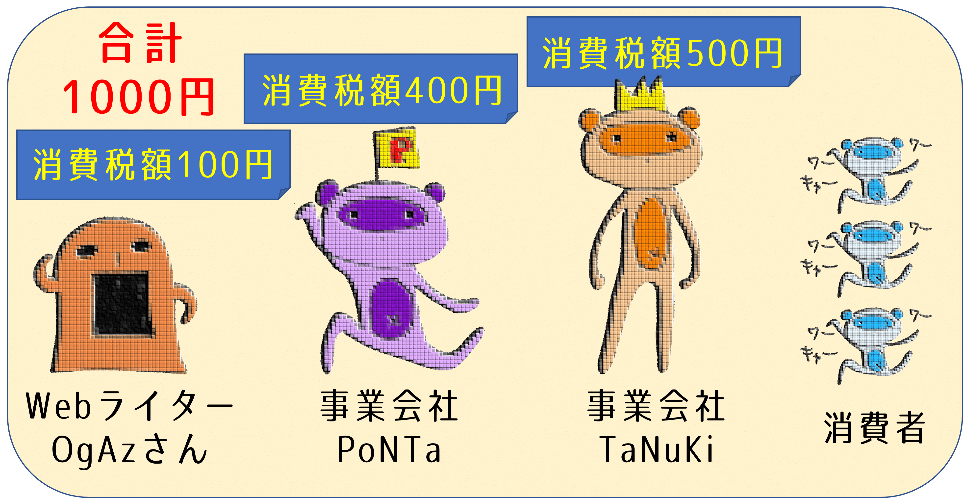 副業Webライター確定申告への道②～消費税とインボイス制度の