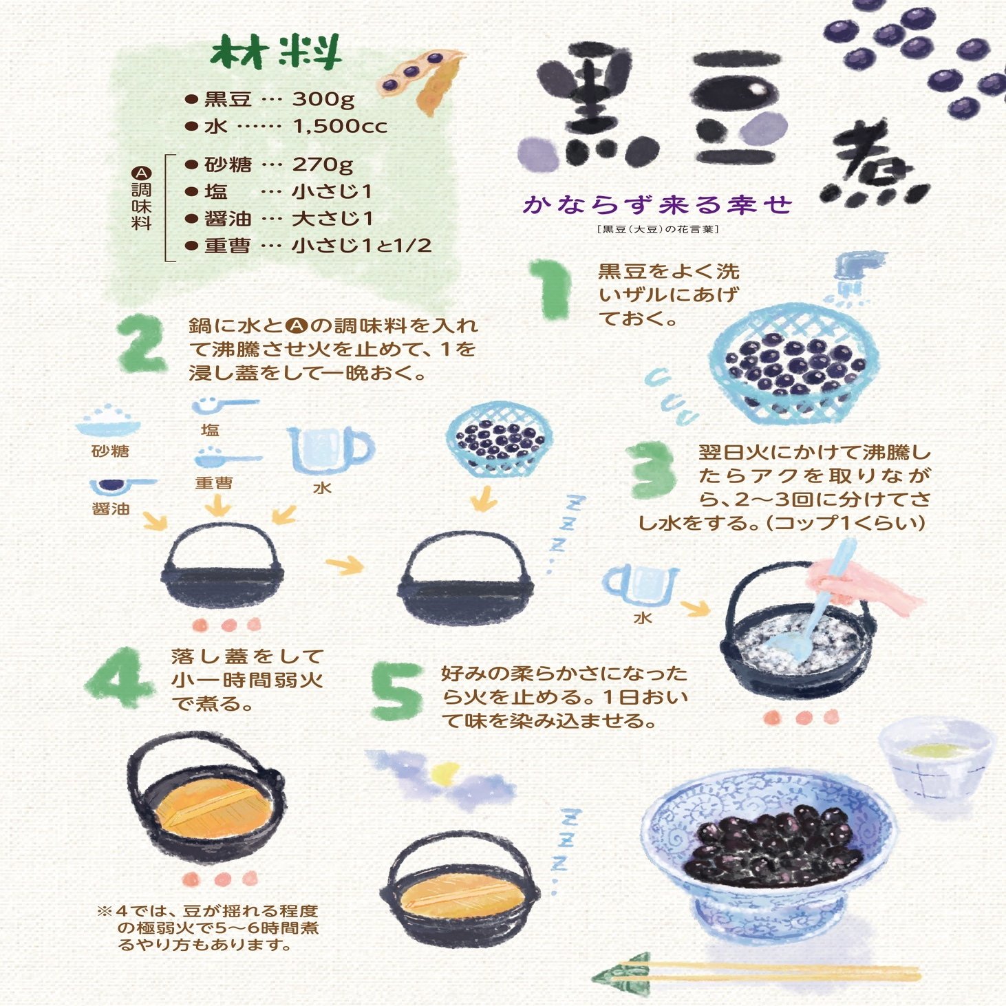 黒豆 大豆 の花言葉 かならず来るしあわせ 冨樫デザイン Note