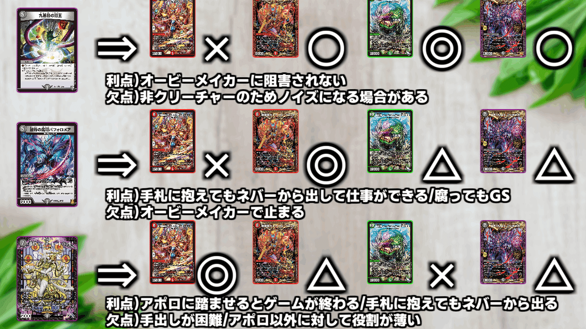 CS優勝&入賞】アナカラーDOOM解説【デュエマ】|らぴさー CS優勝&入賞】アナカラーDOOM解説【デュエマ】|らぴさー