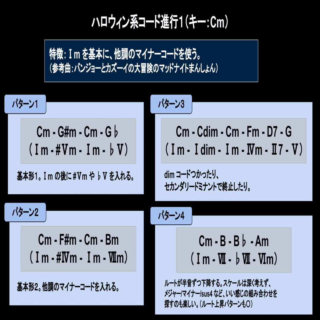 作曲備忘録⑮（最近のまとめ）｜サウスン
