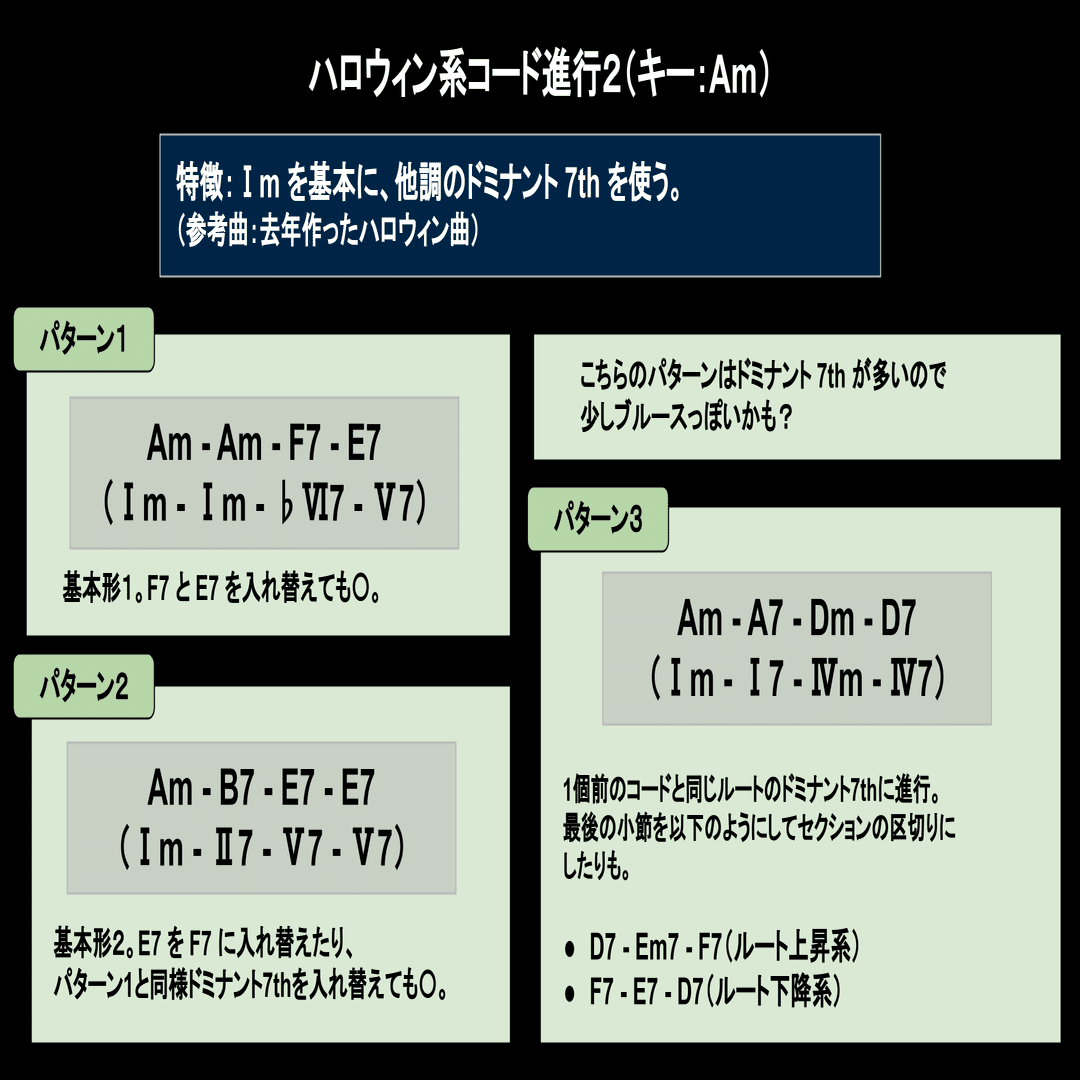 作曲備忘録⑮（最近のまとめ）｜サウスン