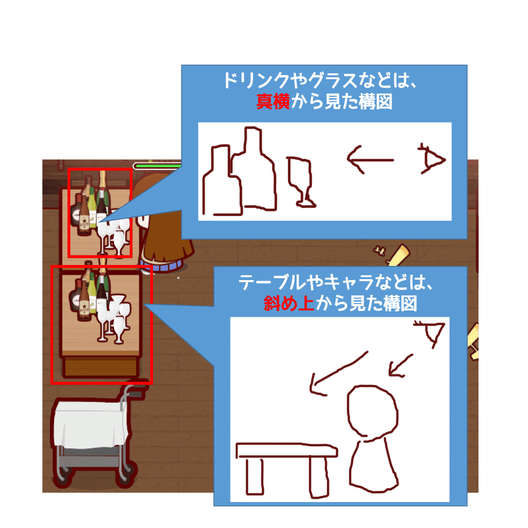 カップルを作るゲーム 制作記 Unity にしすけ Note