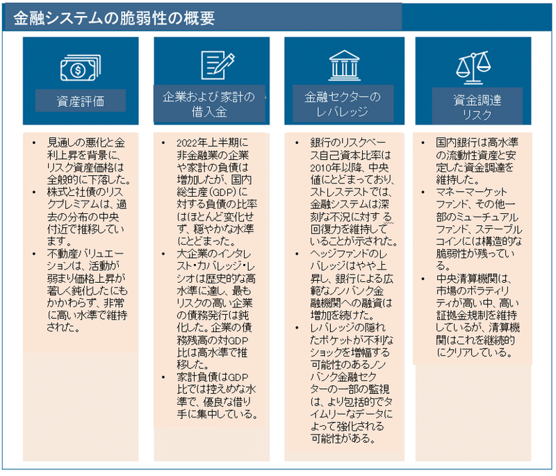 FRB金融安定化レポート(11月4日発表)|FR(FutureResearch)