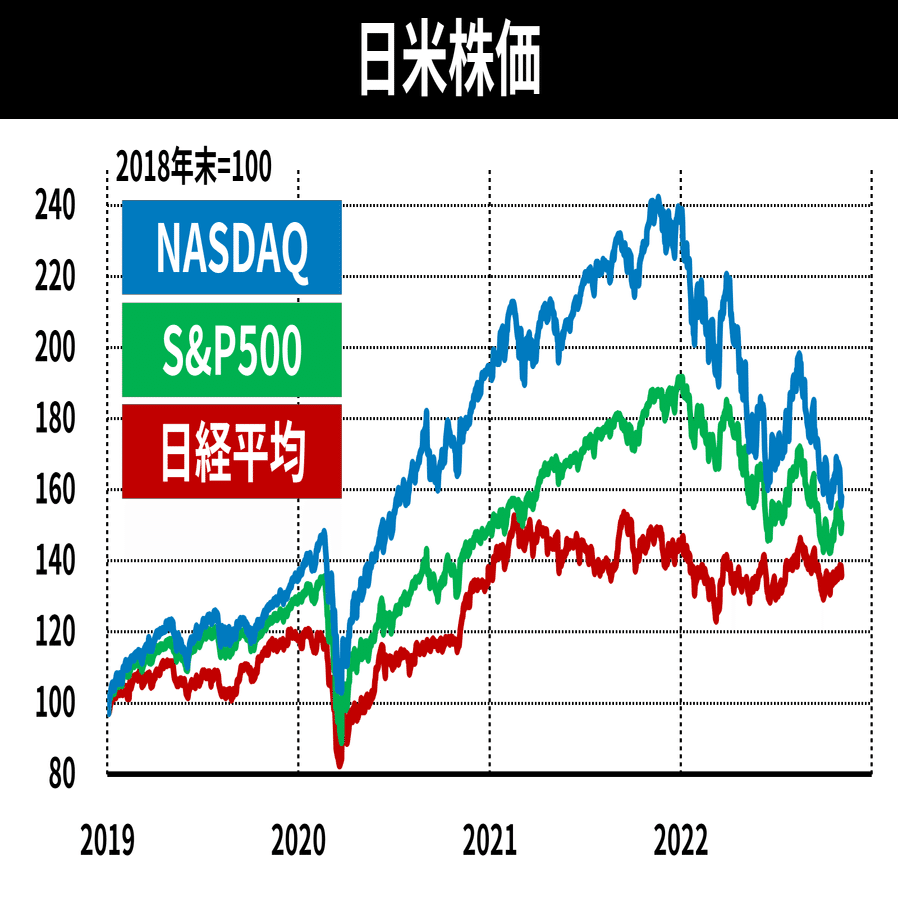 チャート集】マーケット定点観測｜後藤達也