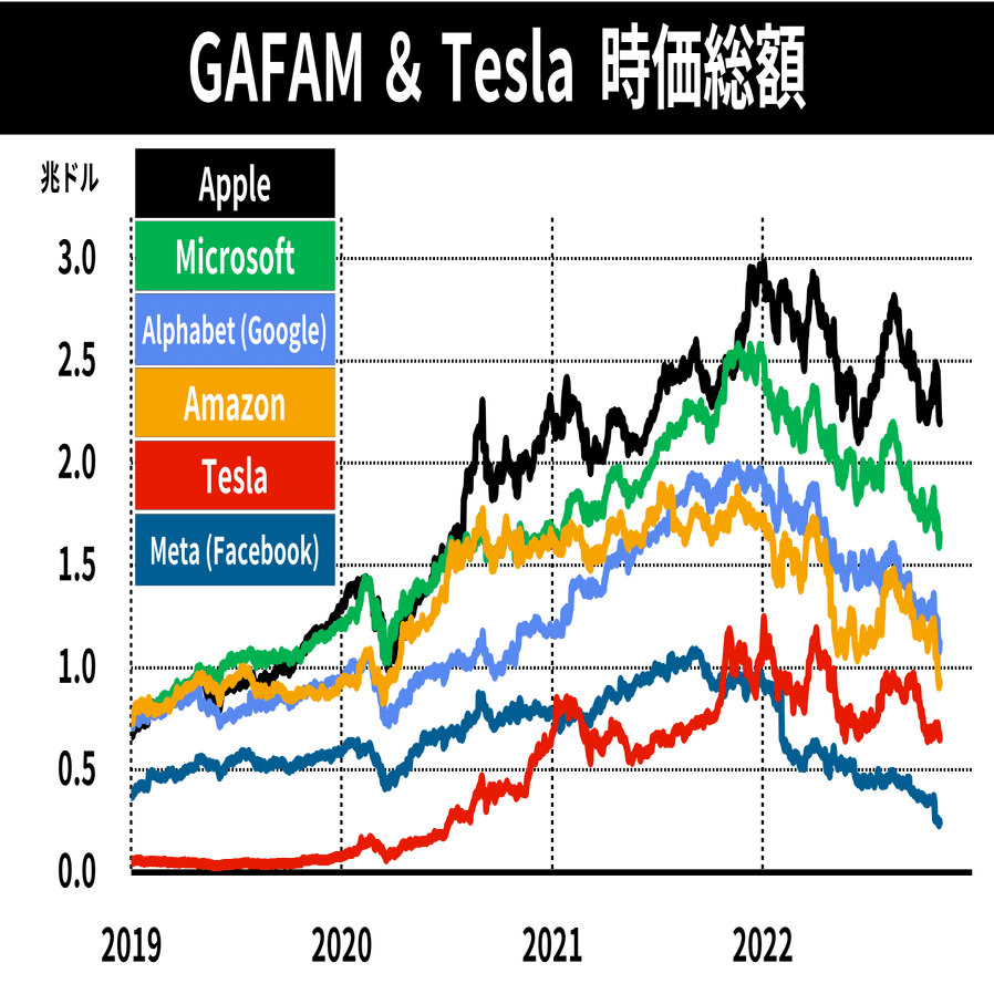 チャート集】マーケット定点観測｜後藤達也