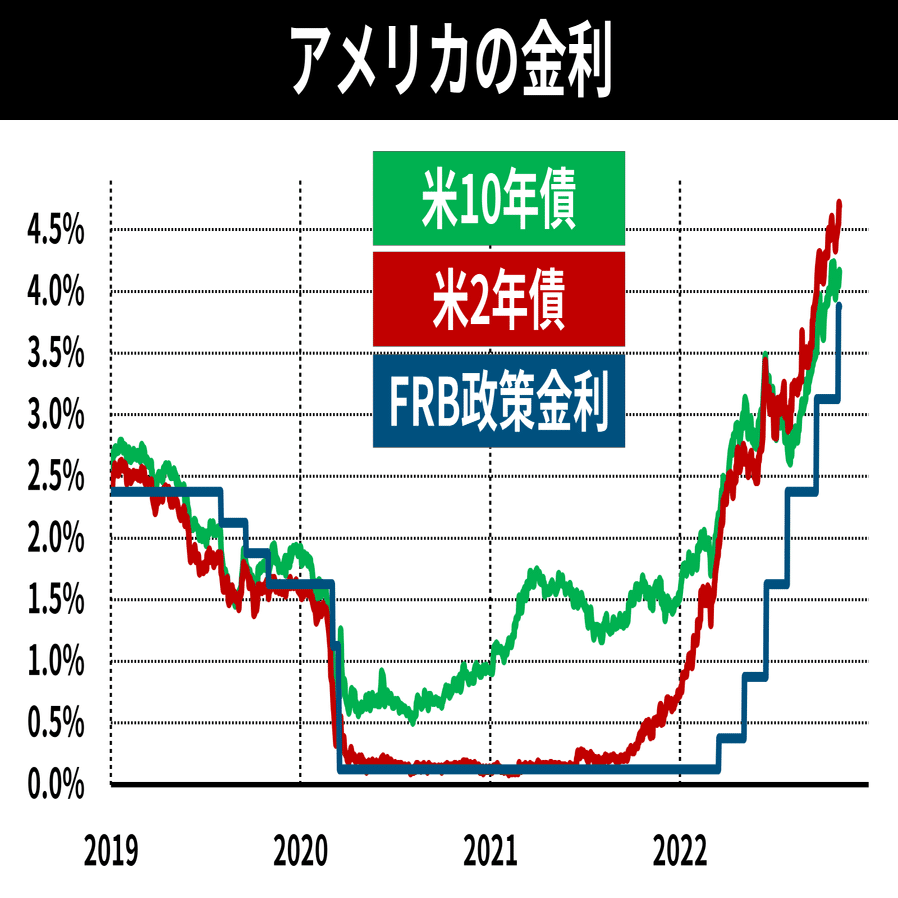 チャート集】マーケット定点観測｜後藤達也