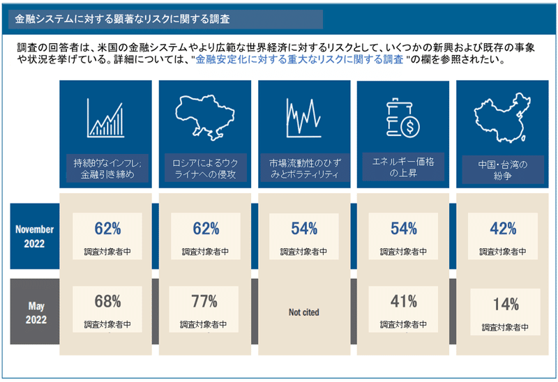 FRB金融安定化レポート(11月4日発表)|FR(FutureResearch)