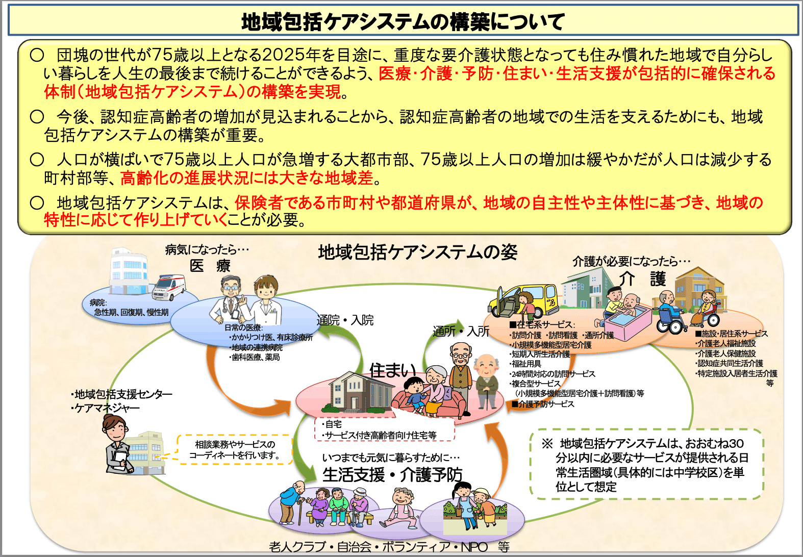 地域共生のまちづくりに欠かせない、医療・介護・福祉をごちゃ