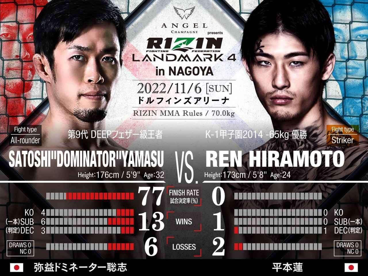 RIZIN LANDMARK 4超絶簡単解説】なまくら刃の平本蓮に価値はある