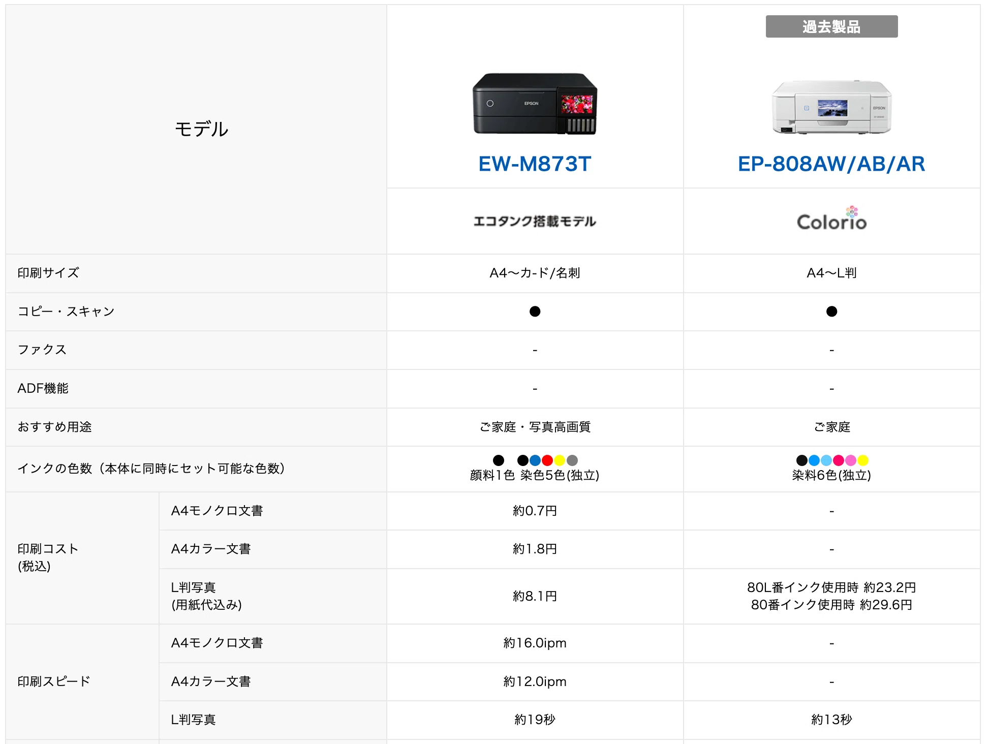 EPSONプリンタ EW-M873Tに買い換えた｜itnews.jp 中の人